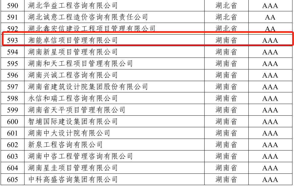 湘能卓信项目管理,全过程咨询,湖南长沙工程造价咨询,PPP项目咨询,湖南长沙BIM项目咨询,工程造价公司